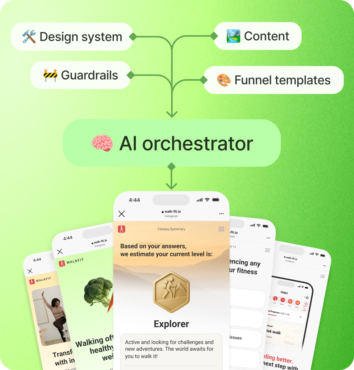 AI Onboarding Orchestrator